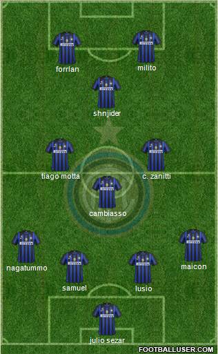 F.C. Internazionale Formation 2011