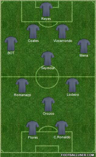 Dream Team Formation 2011
