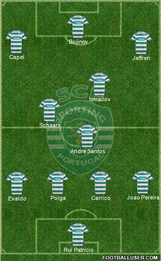 Sporting Clube de Portugal - SAD Formation 2011