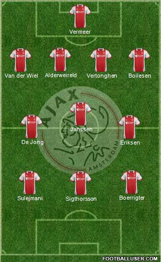 AFC Ajax Formation 2011
