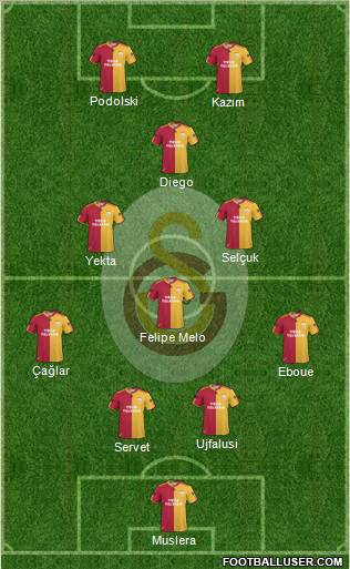 Galatasaray SK Formation 2011