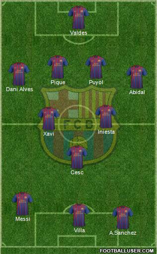 F.C. Barcelona Formation 2011