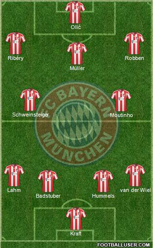FC Bayern München Formation 2011
