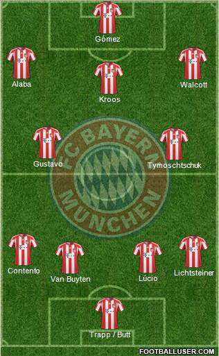FC Bayern München Formation 2011