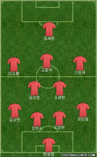 Dream Team Formation 2011