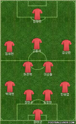 Dream Team Formation 2011