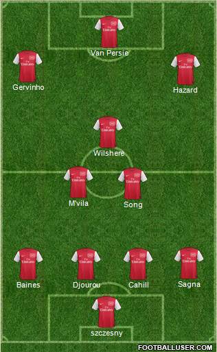 Arsenal Formation 2011