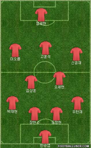 Dream Team Formation 2011