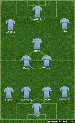 Manchester City Formation 2011