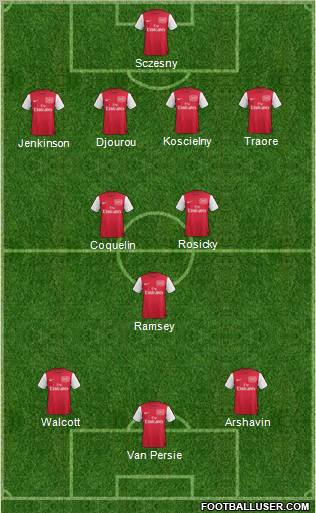 Arsenal Formation 2011