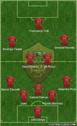 AS Roma Formation 2011