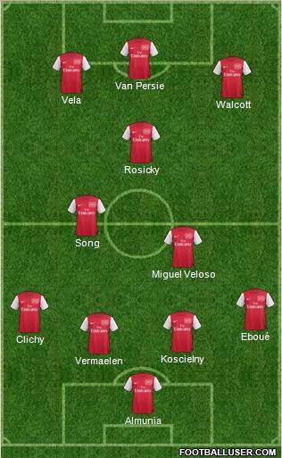 Arsenal Formation 2011