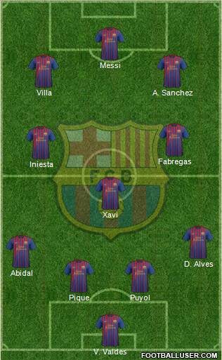 F.C. Barcelona Formation 2011