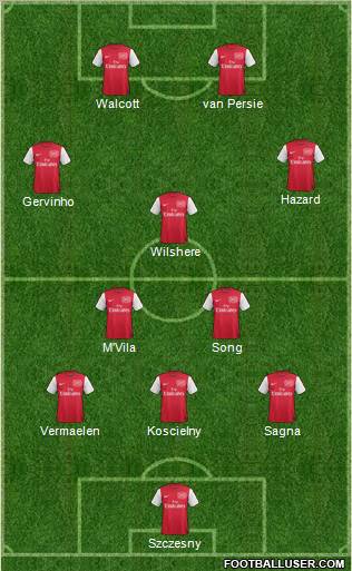 Arsenal Formation 2011
