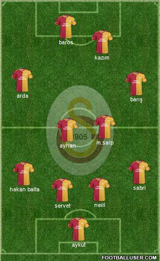Galatasaray SK Formation 2011
