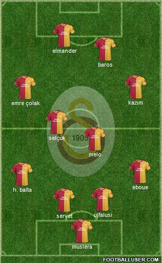 Galatasaray SK Formation 2011