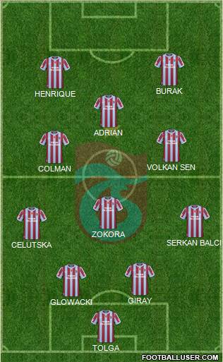 Trabzonspor Formation 2011