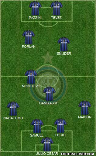 F.C. Internazionale Formation 2011
