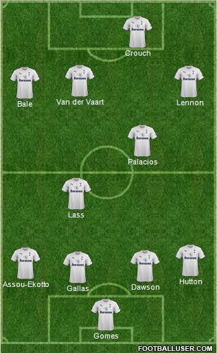 Tottenham Hotspur Formation 2011