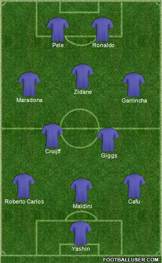 Fifa Team Formation 2011