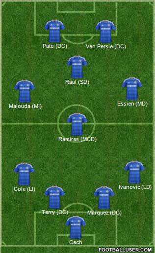 Chelsea Formation 2011