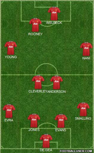 Manchester United Formation 2011