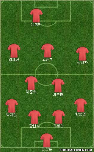Dream Team Formation 2011