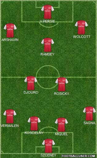 Arsenal Formation 2011