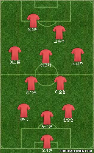 Dream Team Formation 2011