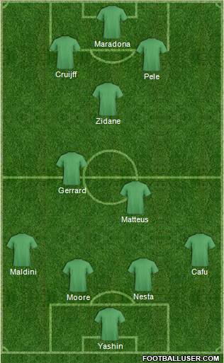 Dream Team Formation 2011