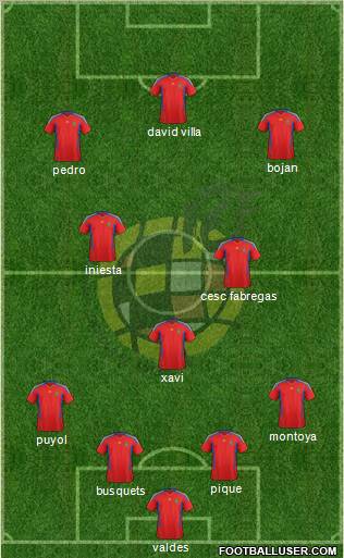 Spain Formation 2011