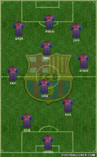 F.C. Barcelona Formation 2011