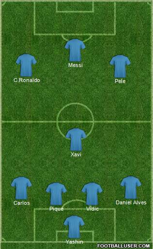 Dream Team Formation 2011