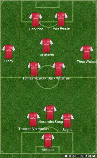 Arsenal Formation 2011