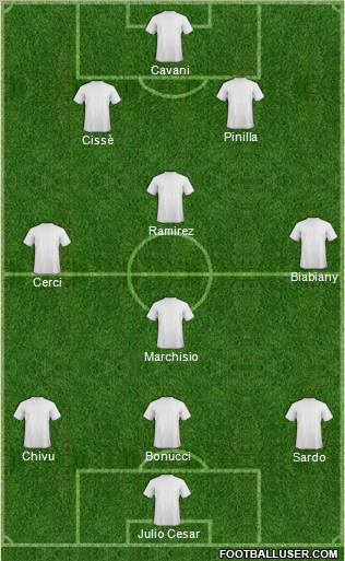 Champions League Team Formation 2011