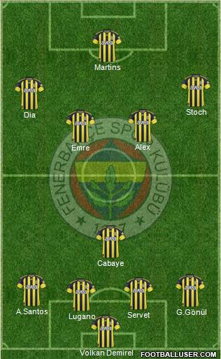 Fenerbahçe SK Formation 2011