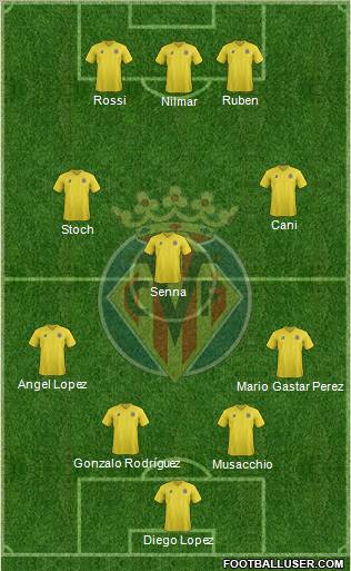 Villarreal C.F., S.A.D. Formation 2011