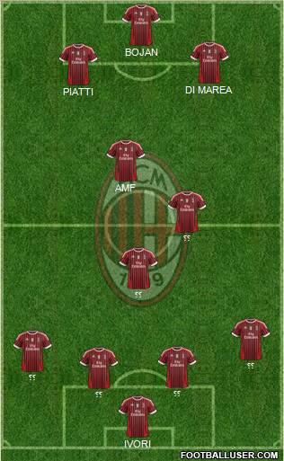 A.C. Milan Formation 2011