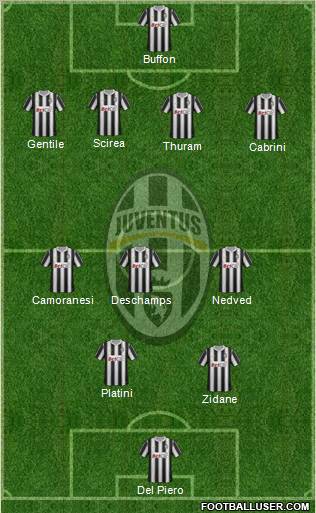 Juventus Formation 2011