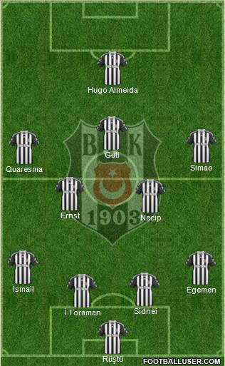 Besiktas JK Formation 2011