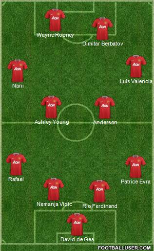 Manchester United Formation 2011