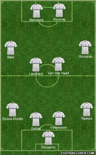 Tottenham Hotspur Formation 2011