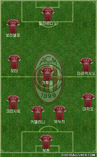 A.C. Milan Formation 2011
