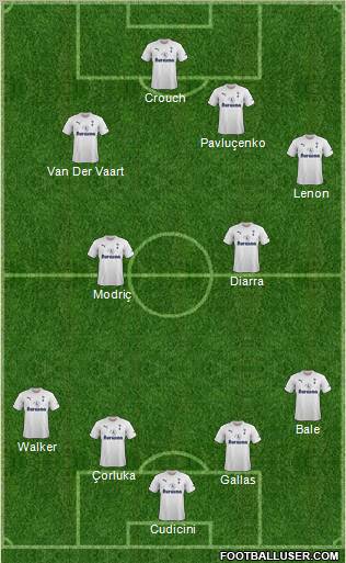 Tottenham Hotspur Formation 2011