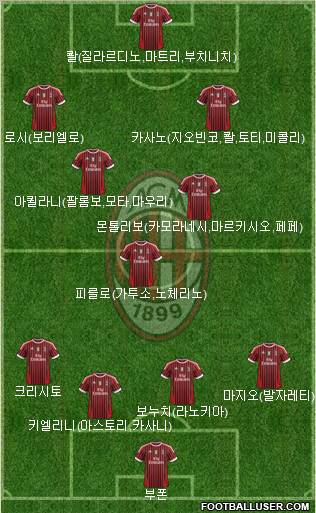 A.C. Milan Formation 2011