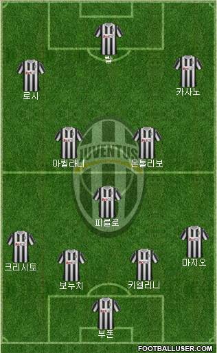 Juventus Formation 2011