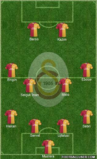 Galatasaray SK Formation 2011