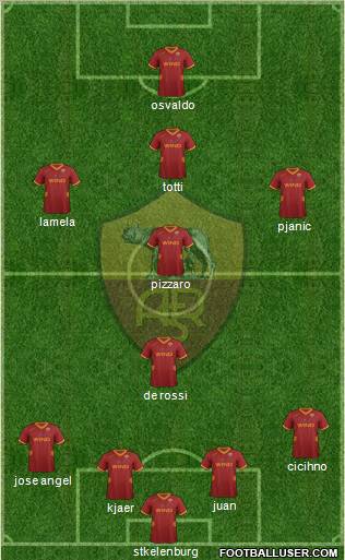 AS Roma Formation 2011