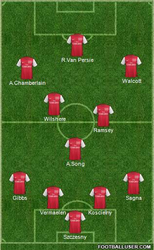 Arsenal Formation 2011