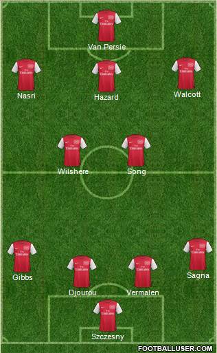 Arsenal Formation 2011